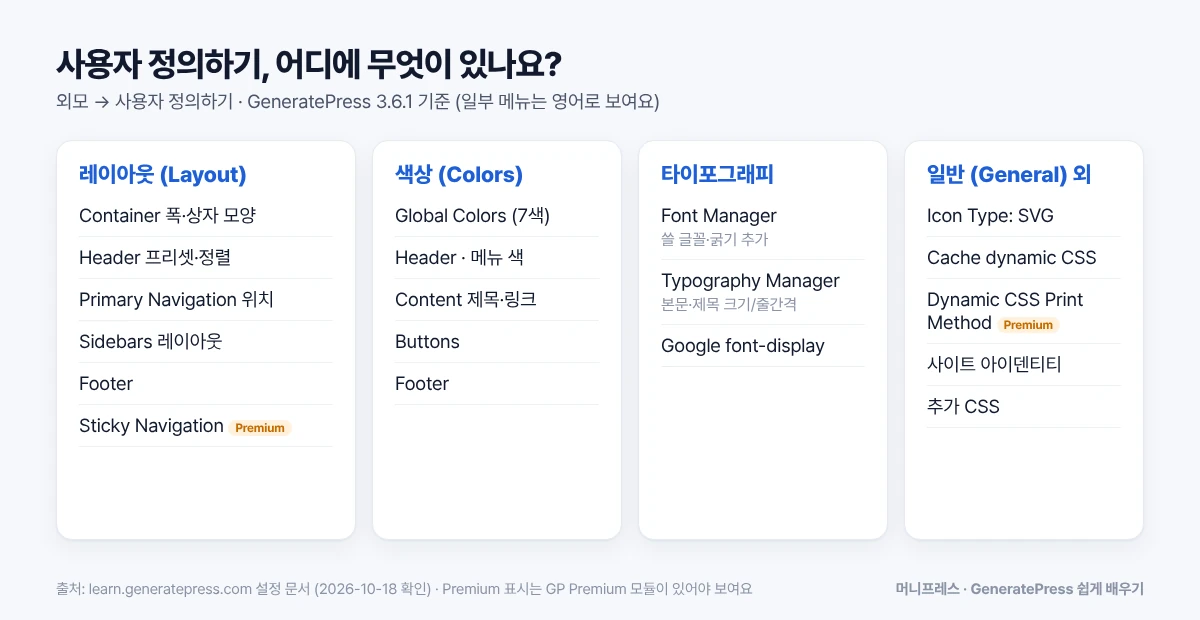 GeneratePress 사용자 정의하기 메뉴 지도: 레이아웃, 색상, 타이포그래피, 일반
